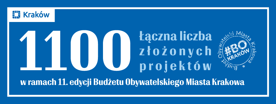 Zgłoszone projekty w ramach 11. edycji BO Miasta Krakowa