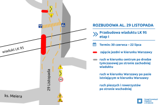 Rozbudowa al. 29 Listopada: zmiany pod wiaduktem kolejowym