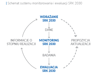 System monitoringu SRK2030 graf