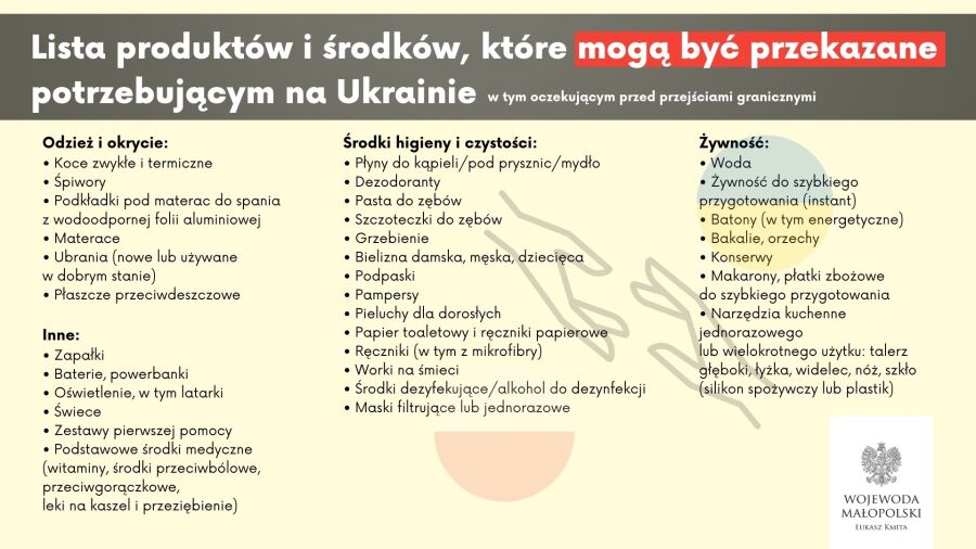 lista darów do przekazania do Ukrainy