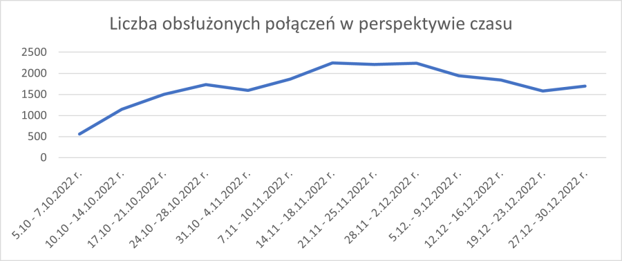 wykres nr 2_kck