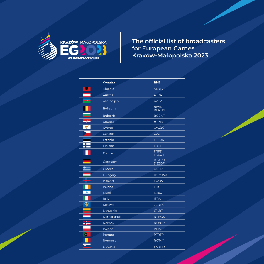 Igrzyska Europejskie 2023