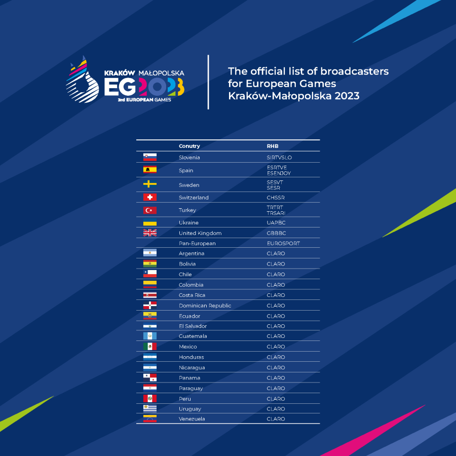 Igrzyska Europejskie 2023