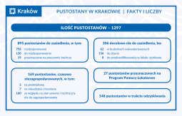 jmp---umk---krakowskie_pustostany__slajd_01__v04.jpg