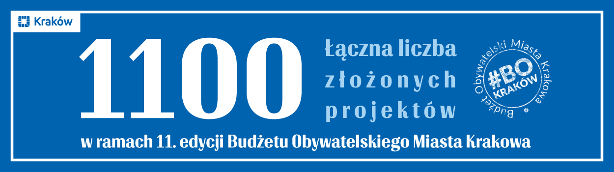 Budżet obywatelski: 1100 złożonych projektów