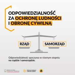 19.png-Obrona Cywilna w Polsce
