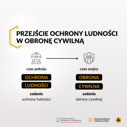 4.png-Obrona Cywilna w Polsce