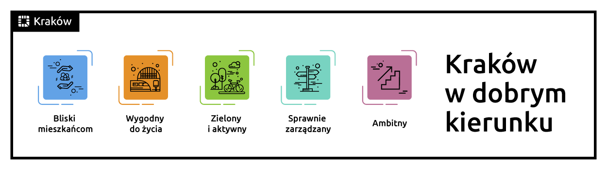 Kraków w dobrym kierunku