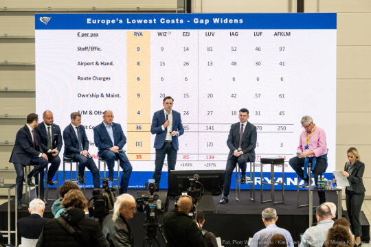 Miszalski, Michael O’Leary, Ryanair, Centrum Symulatorowo-Treningowe, otwarcie, Klęczar, Smółka