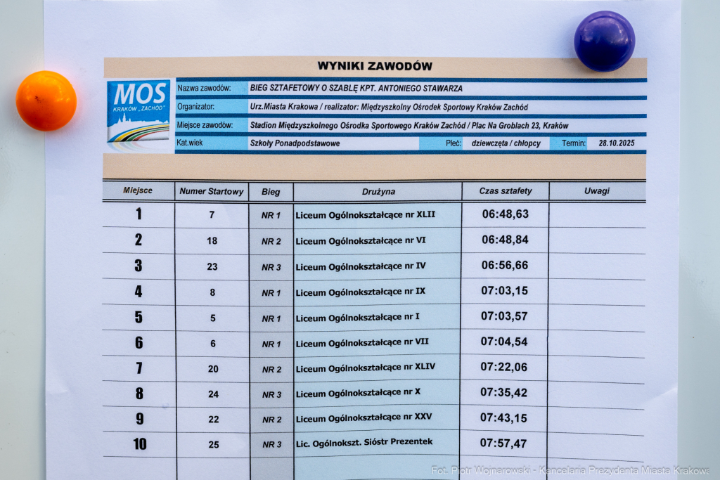 PW_611_ 042_fot. Piotr Wojnarowski.jpg-Bieg, Stawarz, szabla, Kosek, Klaman  Autor: P. Wojnarowski