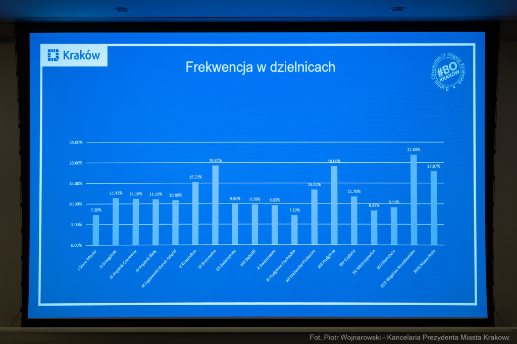 PW_614_ 012_fot. Piotr Wojnarowski.jpg-budżet obywatelski, gala, Sęk  Autor: P. Wojnarowski