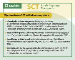 STC_rama_980x788px-wer1-SLAJD1.jpg-Strefa Czystego Transportu w Krakowie