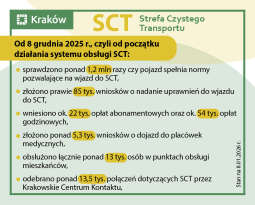 STC_rama_980x788px-wer1-SLAJD3.jpg-Strefa Czystego Transportu w Krakowie