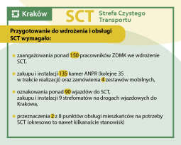 STC_rama_980x788px-wer1-SLAJD4.jpg-Strefa Czystego Transportu w Krakowie