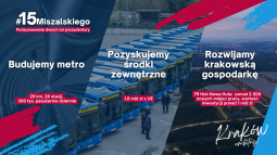 6.png-#15Miszalskiego - podsumowanie dwóch lat prezydentury