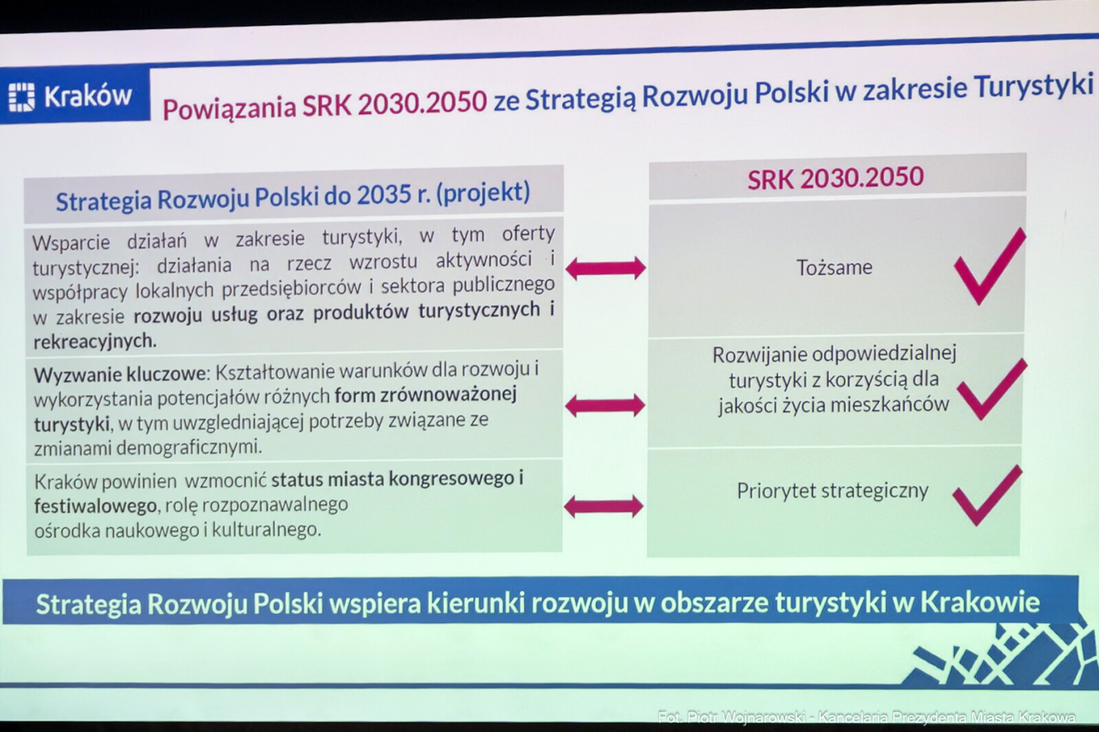 Mazur, Forum Turystyki, turystyka, strategia, zdjęcia, fotokronika, kraków, foto, kr  Autor: Piotr Wojnarowski