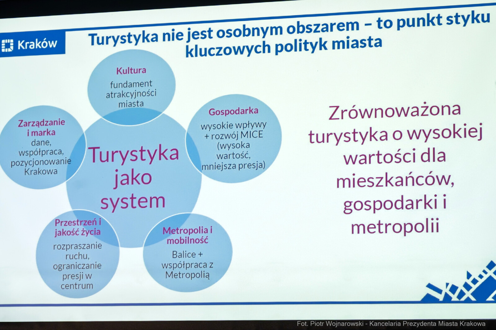 Mazur, Forum Turystyki, turystyka, strategia, zdjęcia, fotokronika, kraków, foto, kr  Autor: Piotr Wojnarowski