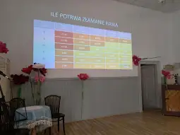 Tabela z czasem potrzebnym do złamania haseł w zależności od ich długości i złożoności.
