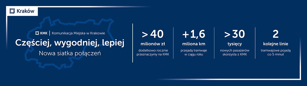 Siatka połączeń