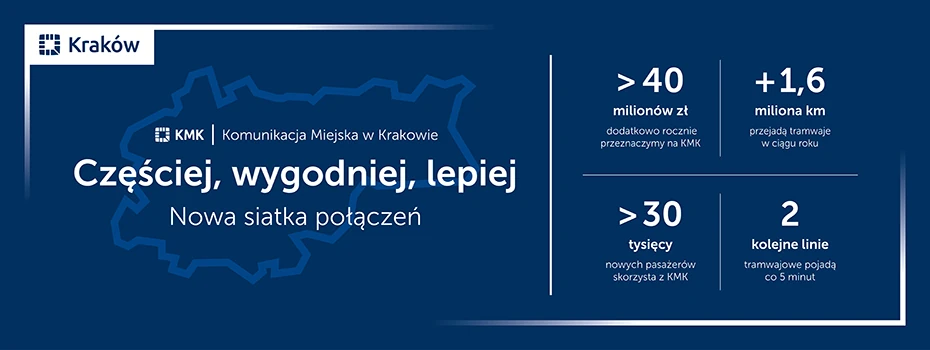 Siatka połączeń