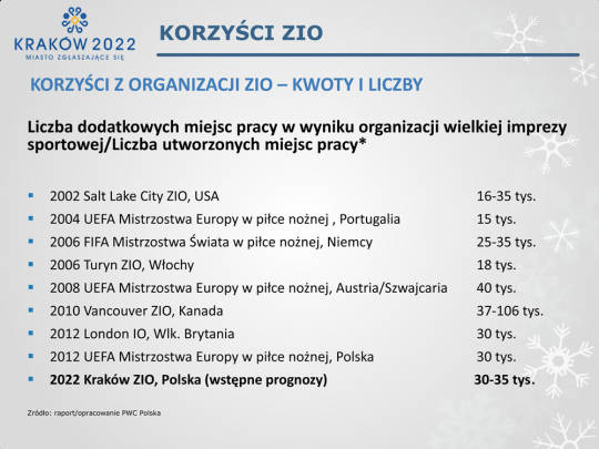 korzyści