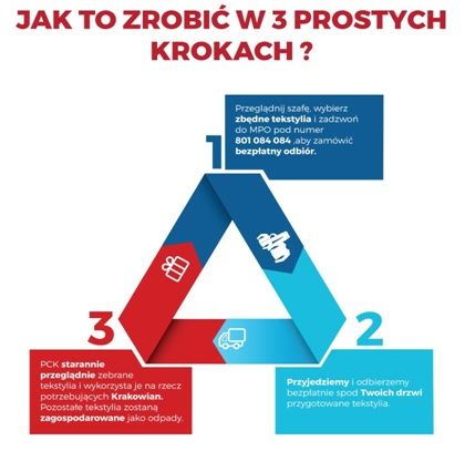 Infografika tekstylia 01