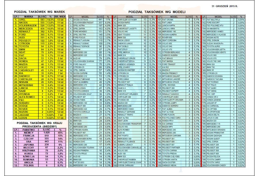 Licencjonowani taksówkarze w Krakowie