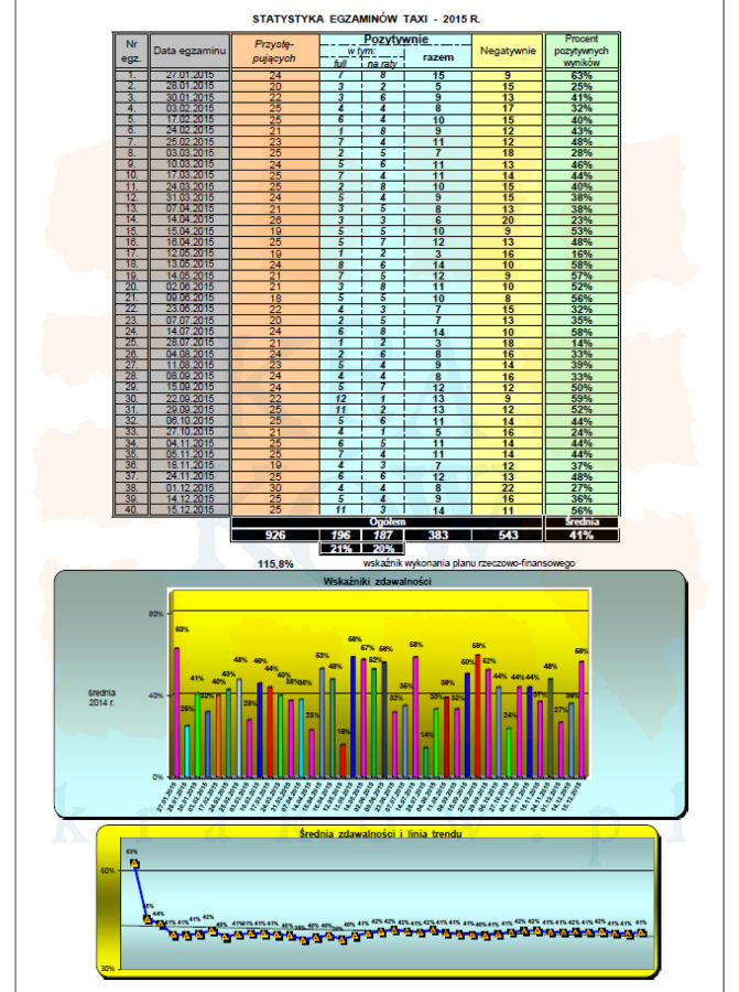 Licencjonowani taksówkarze w Krakowie