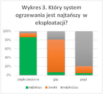 ciepło