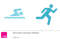 Raport TNS Polska