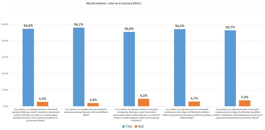 Uchwała krajobrazowa - ankieta - 8 czerwca