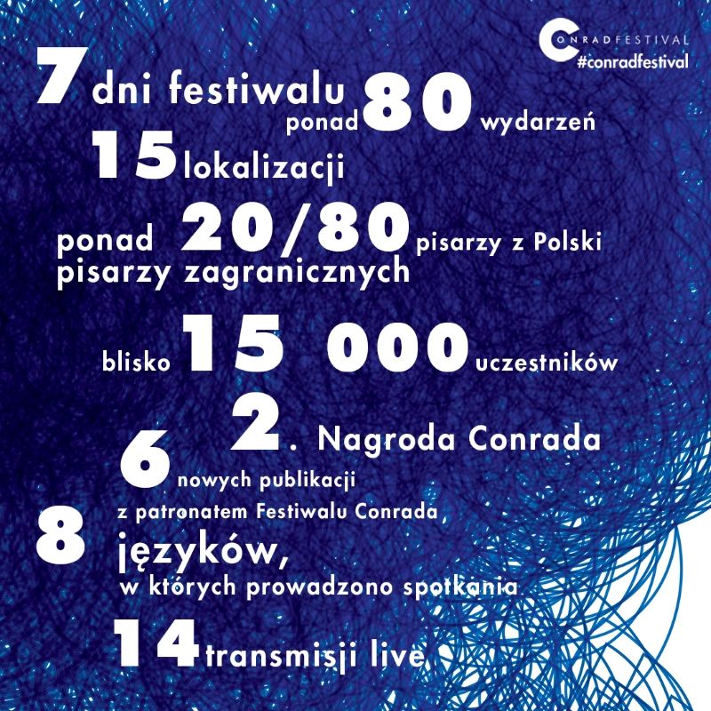 Podsumowanie Festiwalu Conrada