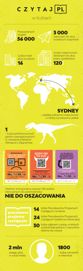 Czytaj PL