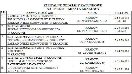 szpitale dyżury