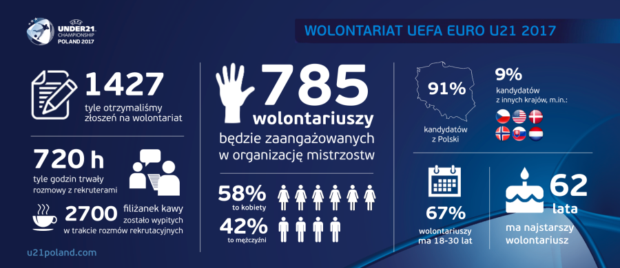 wolontariusze u21