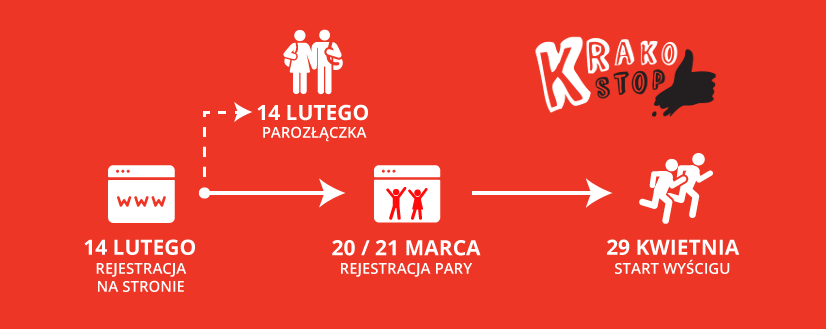 Krakostop 2017, plan