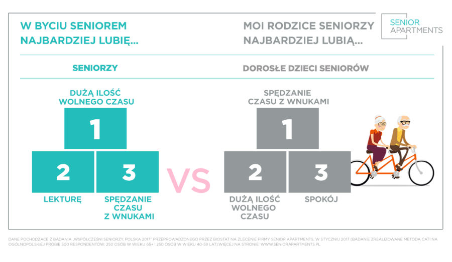 Co lubią seniorzy