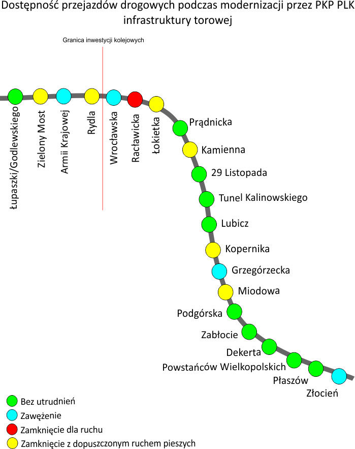 Dostępność przejazdów drogowych podczas modernizacji przez PKP PLK infrastruktury torowej.