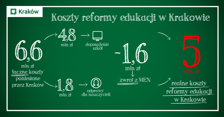 Infografika edukacyjna.
