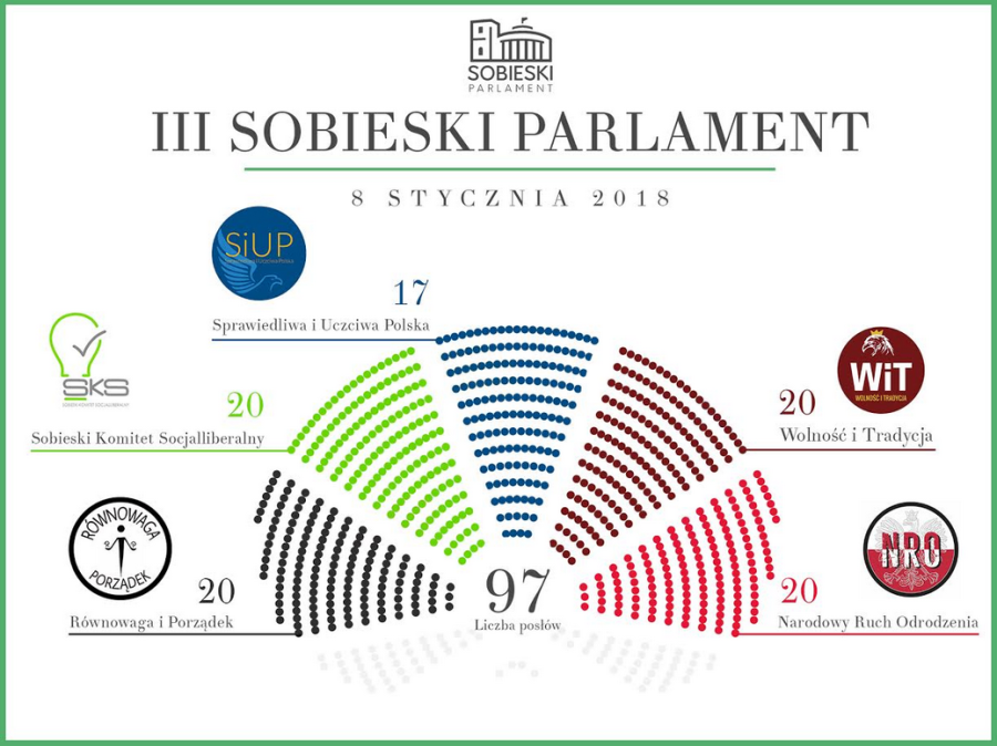 parlament, młodzież, liceum, sala obrad