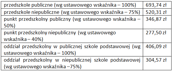 Kwoty dotacji wypłacone za styczeń 2018 