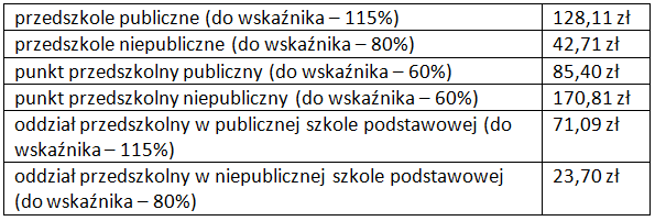 kolejne wyrównanie do dotacji styczniowej na dziecko 