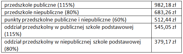 W terminie do ostatniego dnia miesiąca lutego i marca 2018 