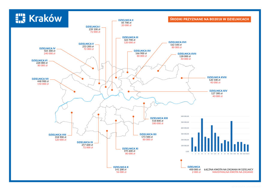 kwoty na zadania dzielnicowe w BO2018 - mapa