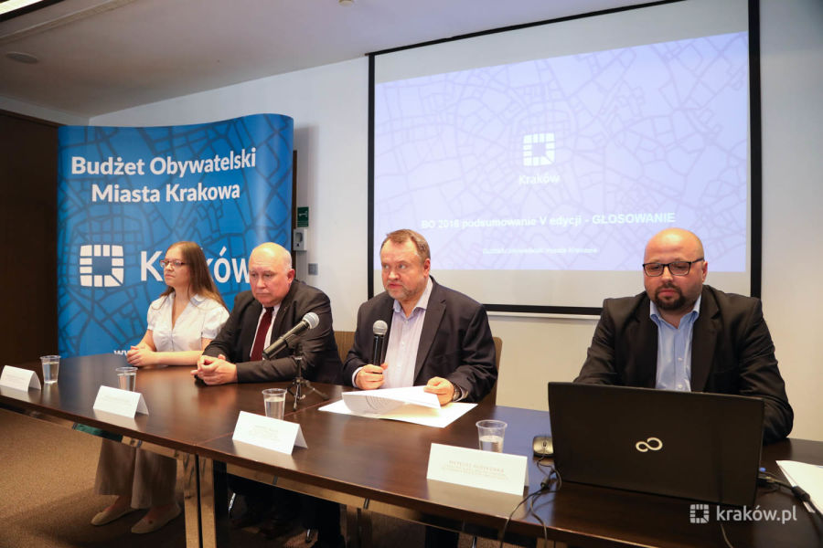 Znamy wyniki Budżetu Obywatelskiego 2018!