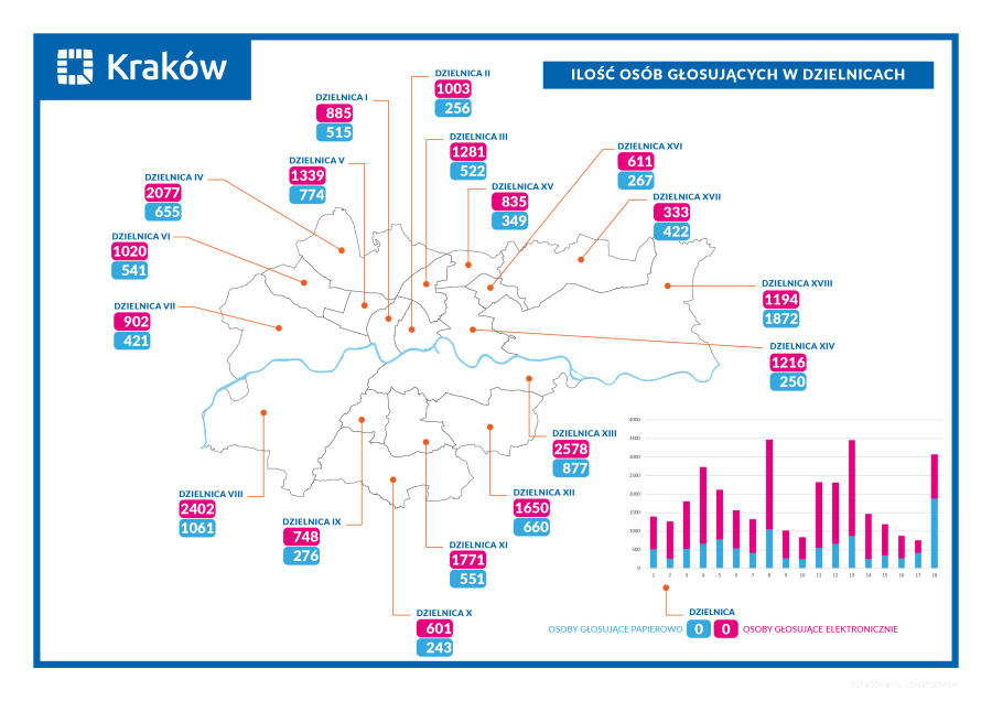 mapa---ilość-głosujących-w-dzielnicach
