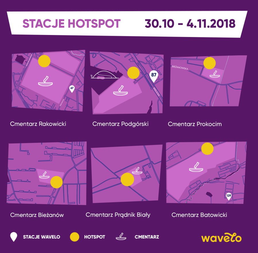 Wavelo - cmentarze