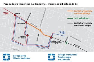Od soboty (24 listopada br.) zmiany w komunikacji miejskiej - II etap przebudowy torowiska do Bronowic