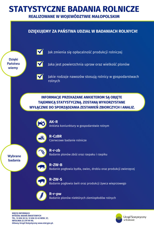 Plakat-o-badaniach-ankietowych