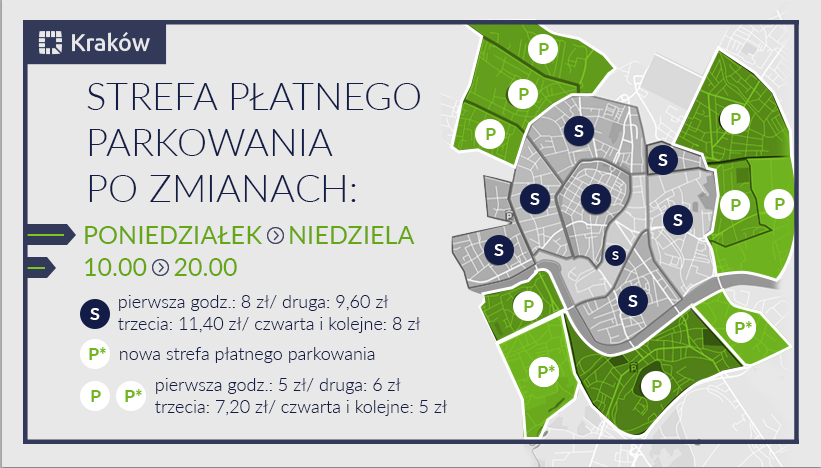 strefa parkowania - aktualna